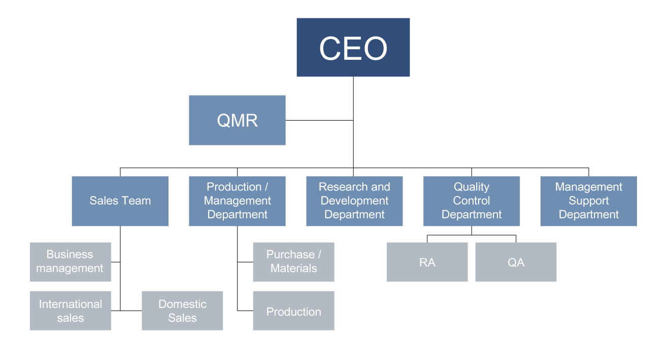 organization-ai-4